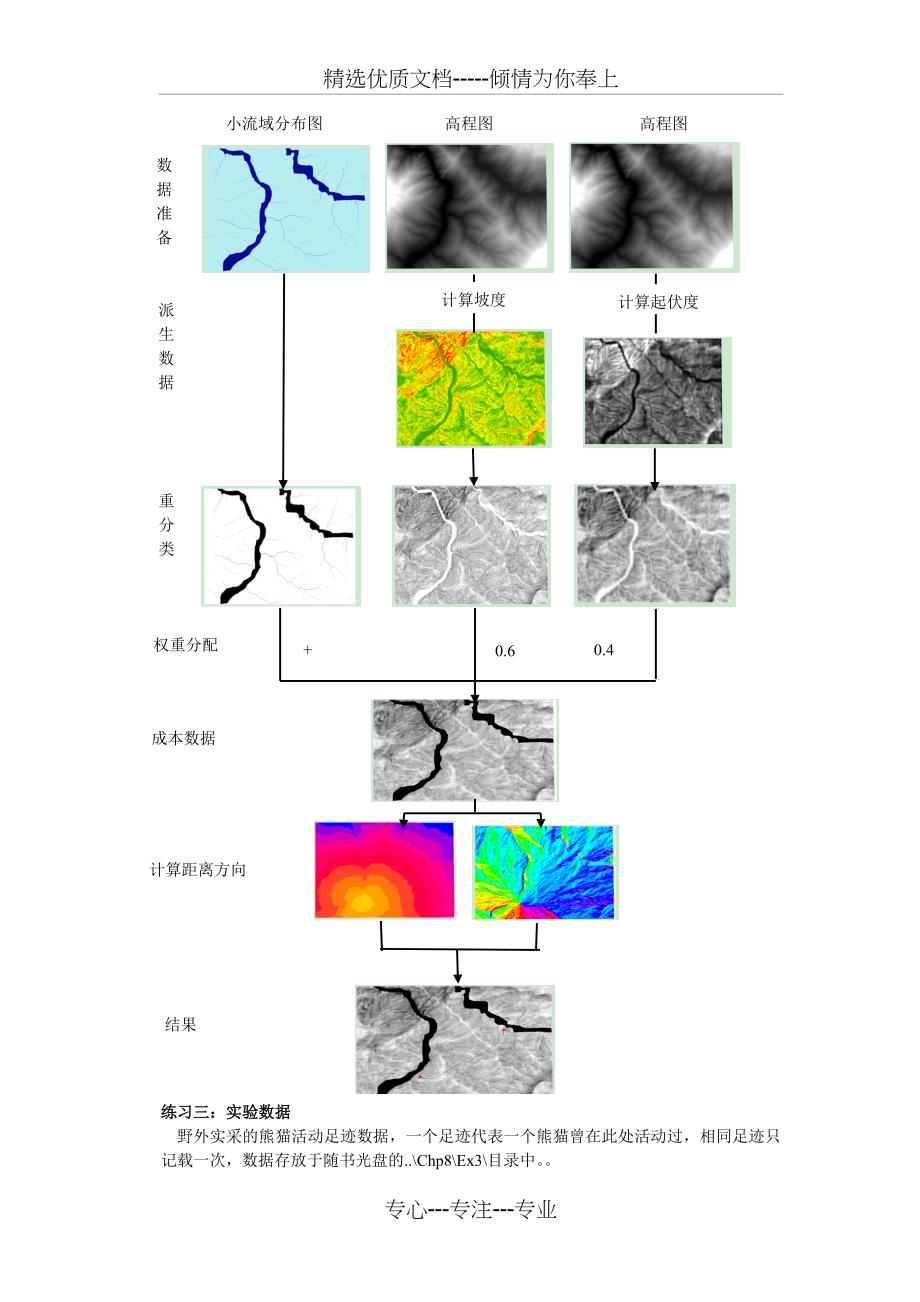 实验四矢量数据与栅格数据分析_第4页