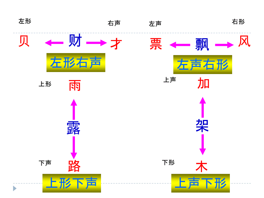 趣味形声字一年级吴雅玲_第4页