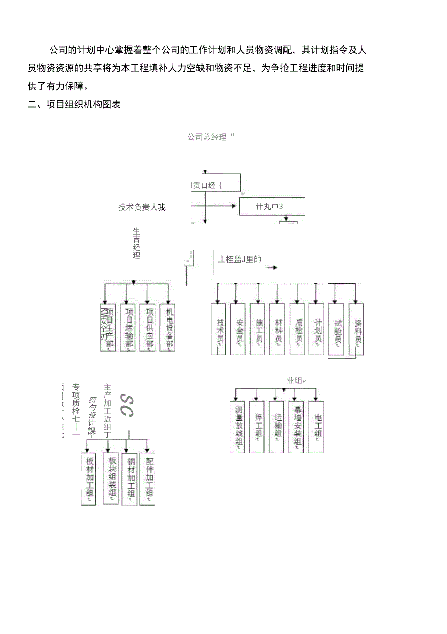 项目施工组织机构与管理工作方案_第2页