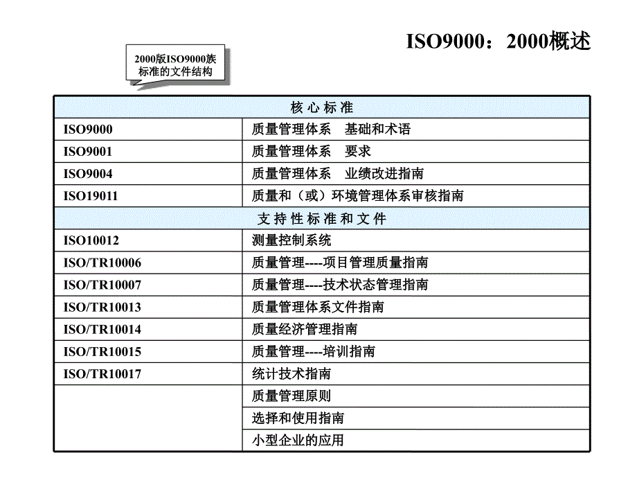 ISO9001质量管理体系_第4页