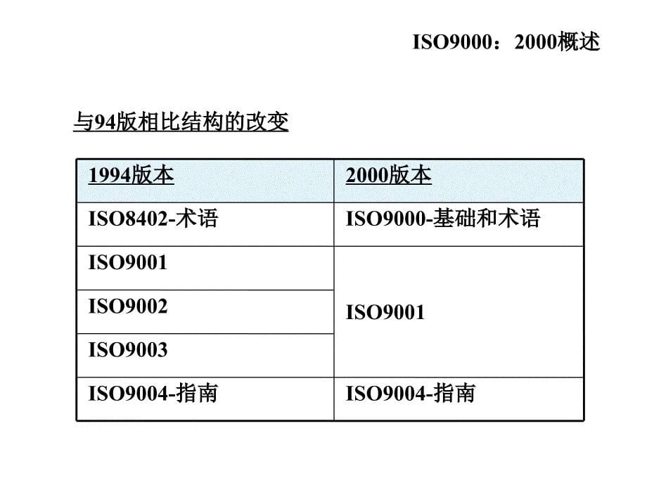 ISO9001质量管理体系_第5页