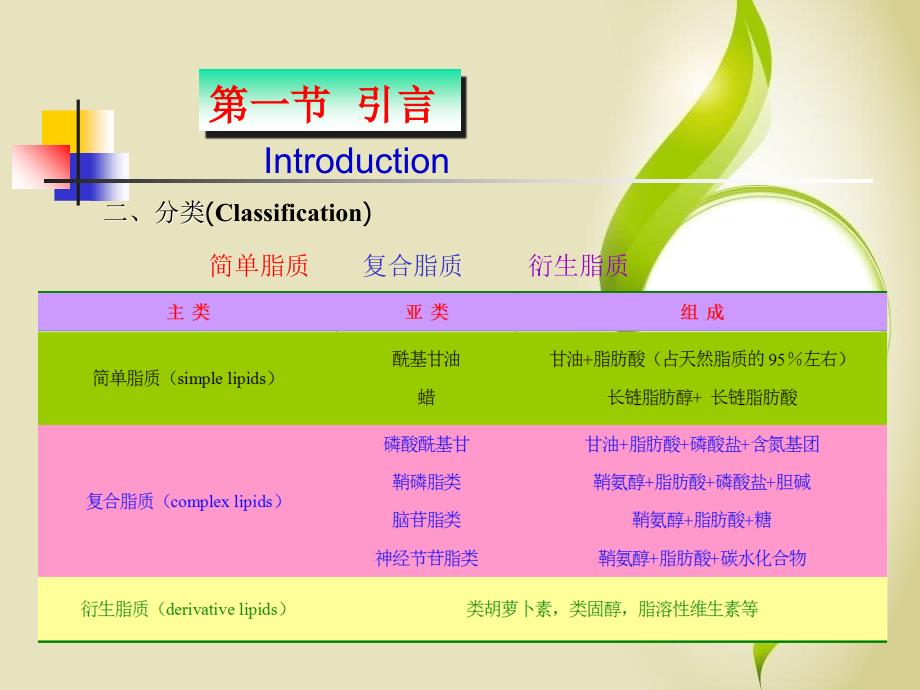 食品化学第四章脂类课件_第3页