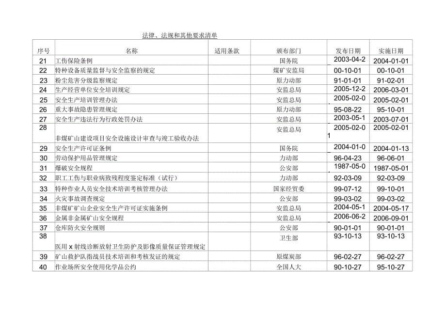 安全生产标准化(四)法律法规与安全管理制度_第5页