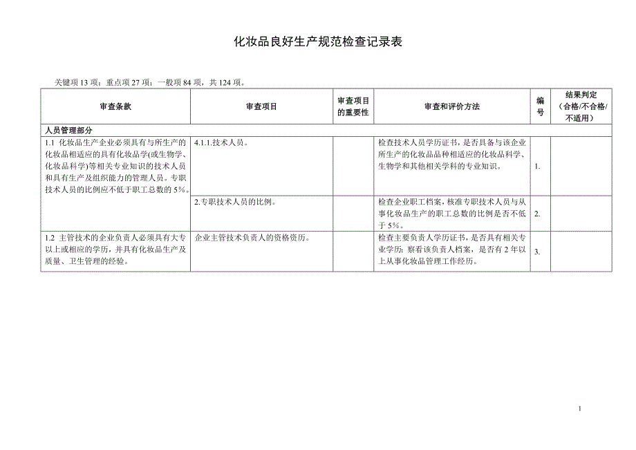 化妆品良好生产规范检查记录表_第1页