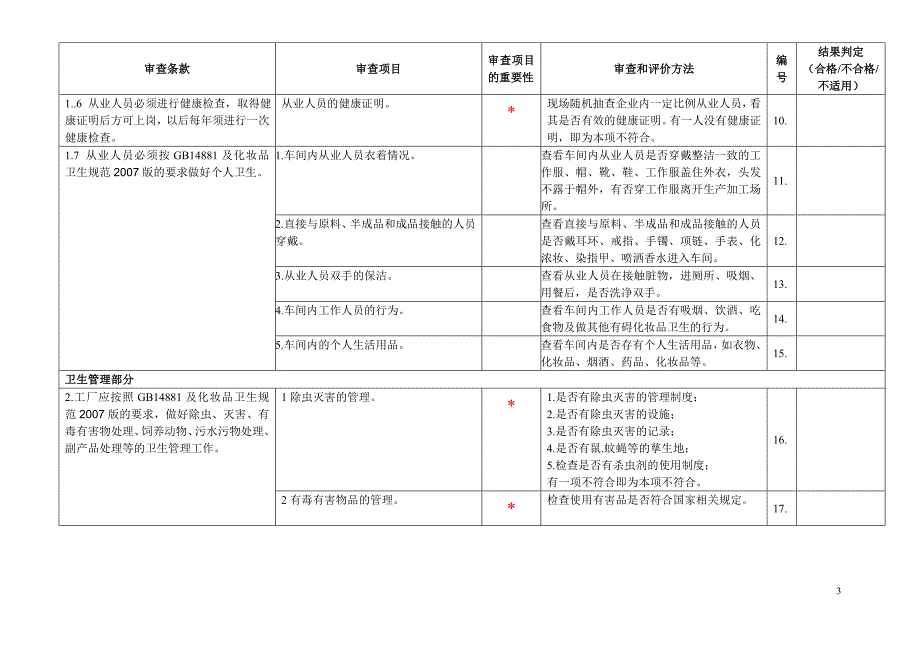 化妆品良好生产规范检查记录表_第3页