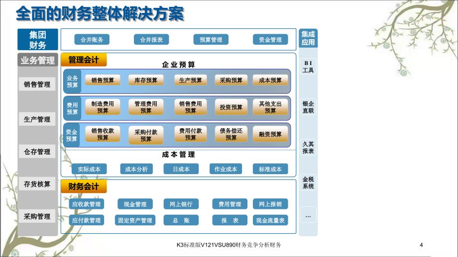 K3标准版V121VSU890财务竞争分析财务课件_第4页