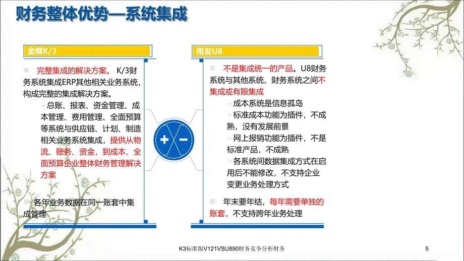 K3标准版V121VSU890财务竞争分析财务课件_第5页