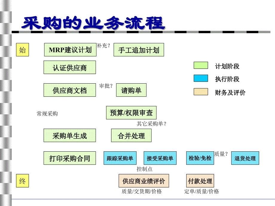 生产企业仓库物料管理有效库存管理安全库存MRP方法-能力需求计划培训PPT.ppt_第5页