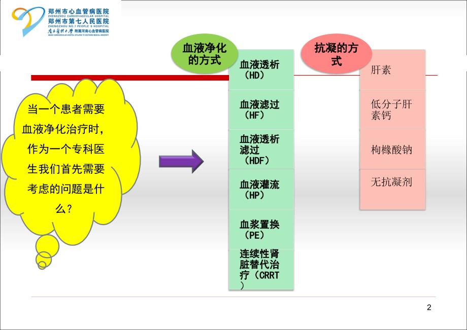 血液透析模式的选择课件_第2页