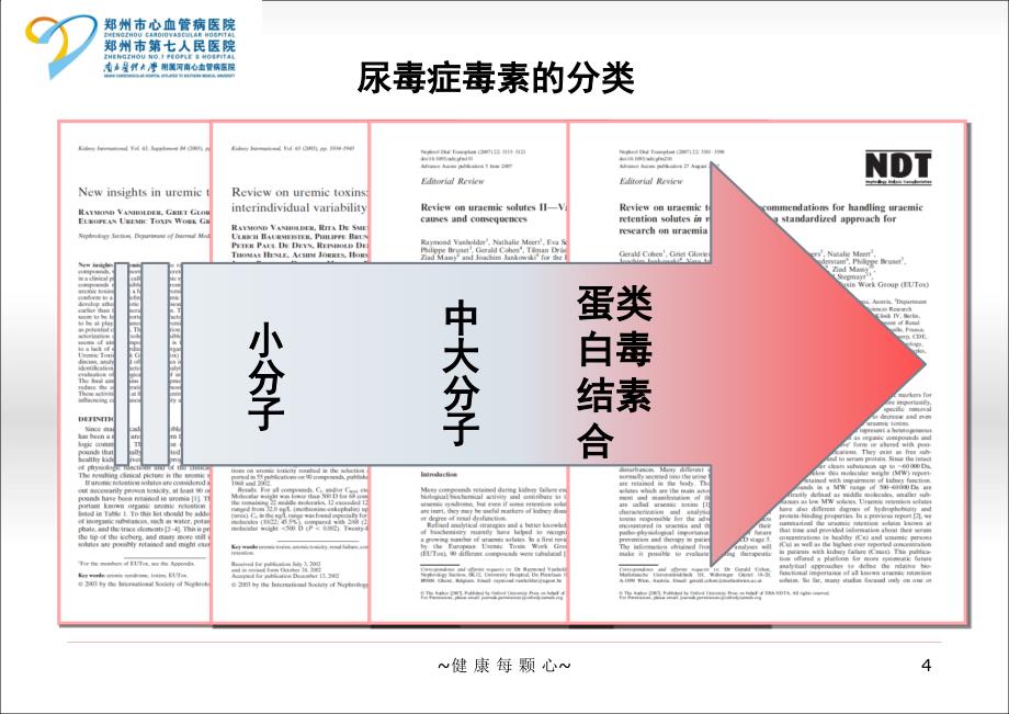 血液透析模式的选择课件_第4页