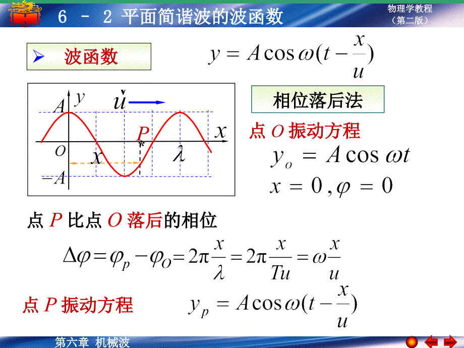 大学物理平面简谐波的波函数PPT优秀课件_第4页