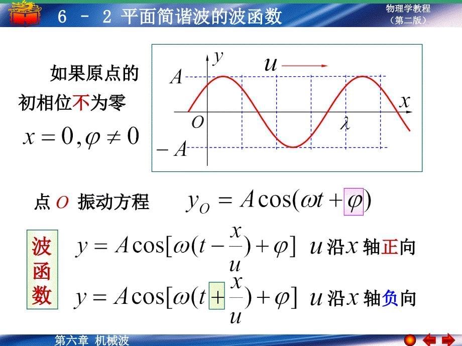 大学物理平面简谐波的波函数PPT优秀课件_第5页