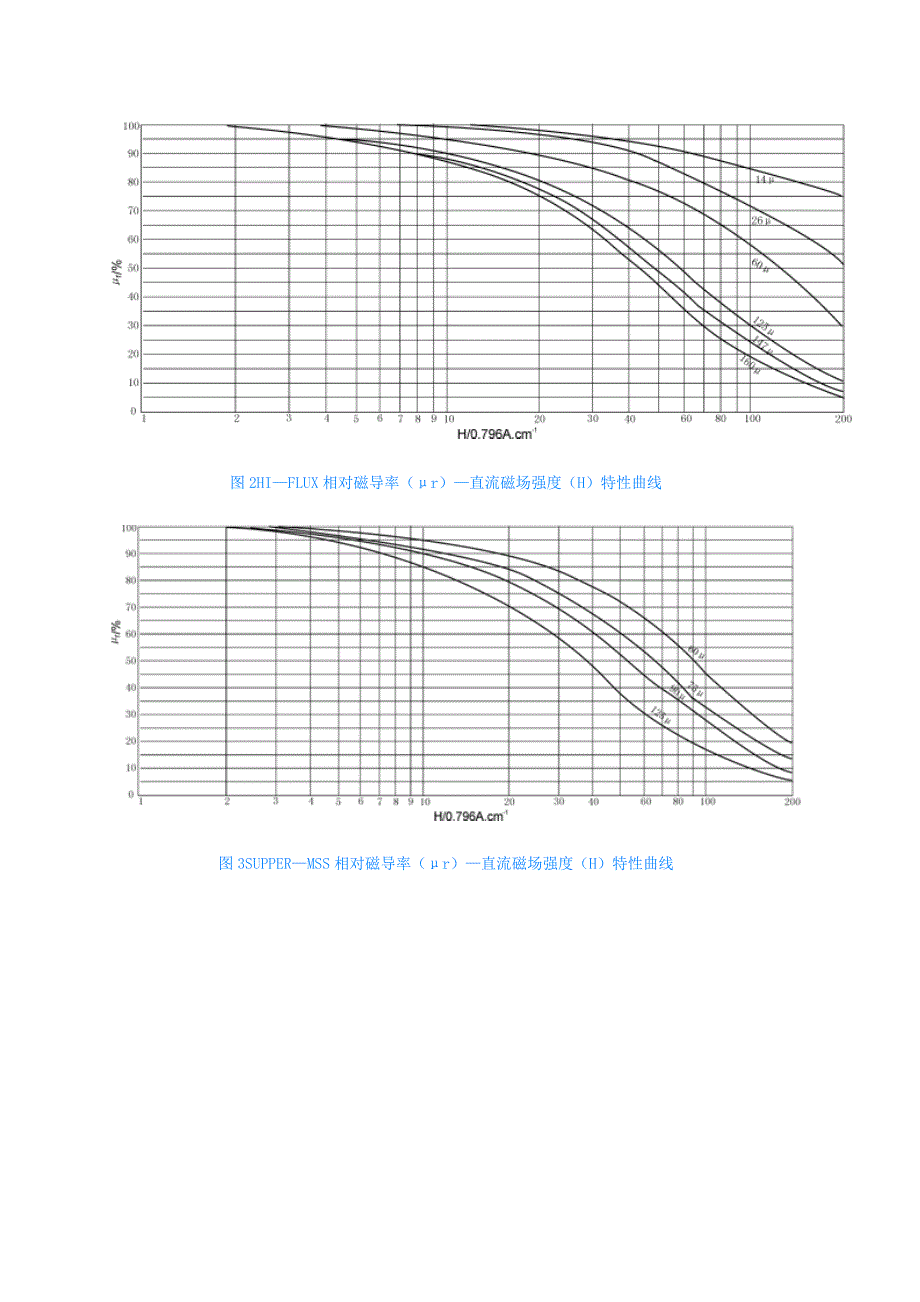 APFC电感选择1_第3页