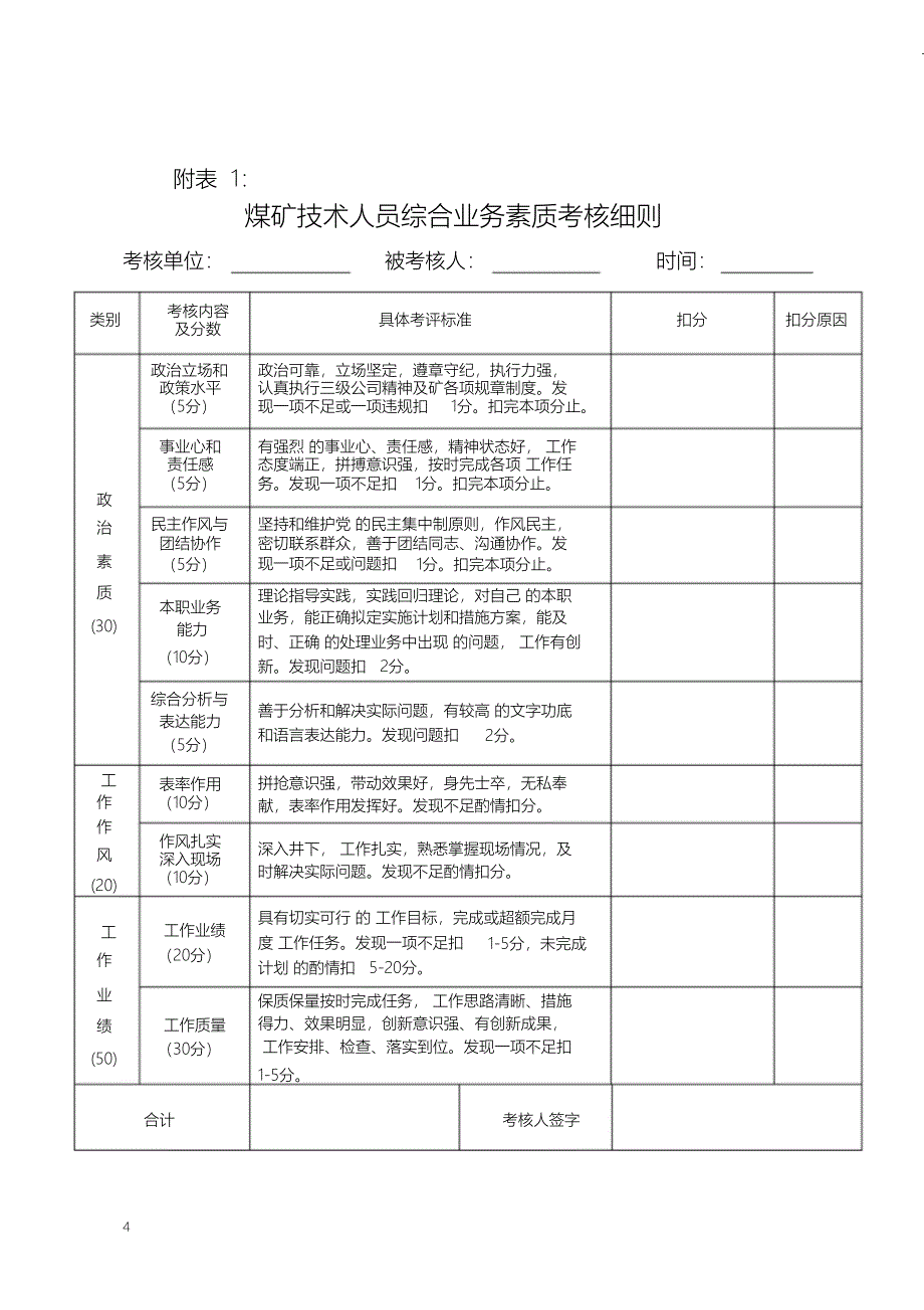 （精编）煤矿工程技术人员考核办法_第4页