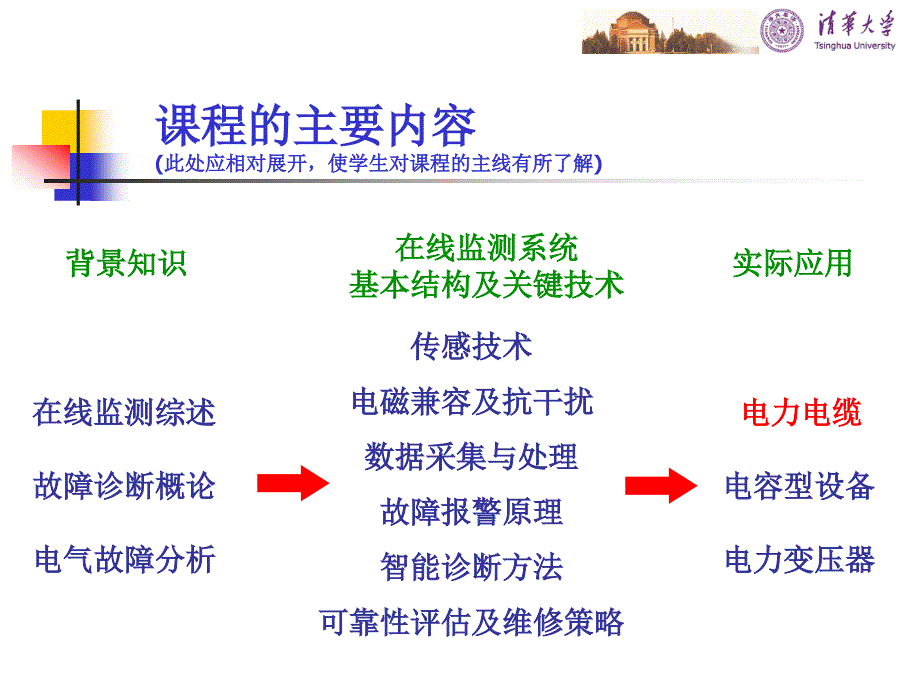 电气设备故障诊断概论课件：第11课 电力电缆在线监测_第1页