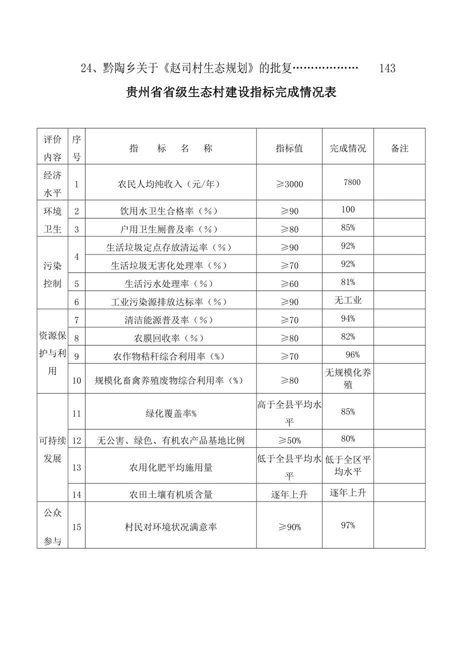 贵阳市花溪区黔陶乡赵司村创建省级生态村申报材料.doc_第3页