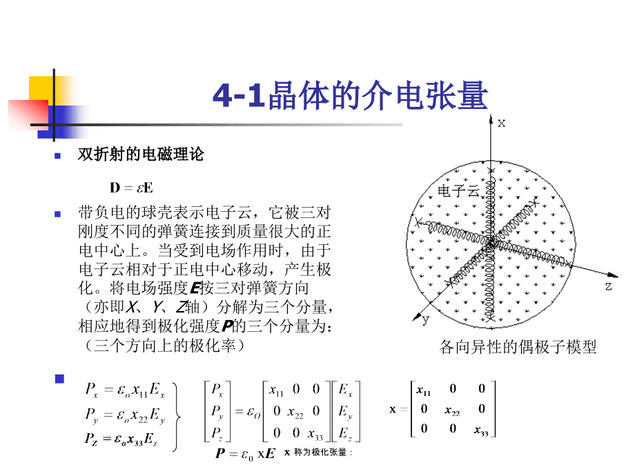 物理光学第4章晶体光学基础课件_第1页