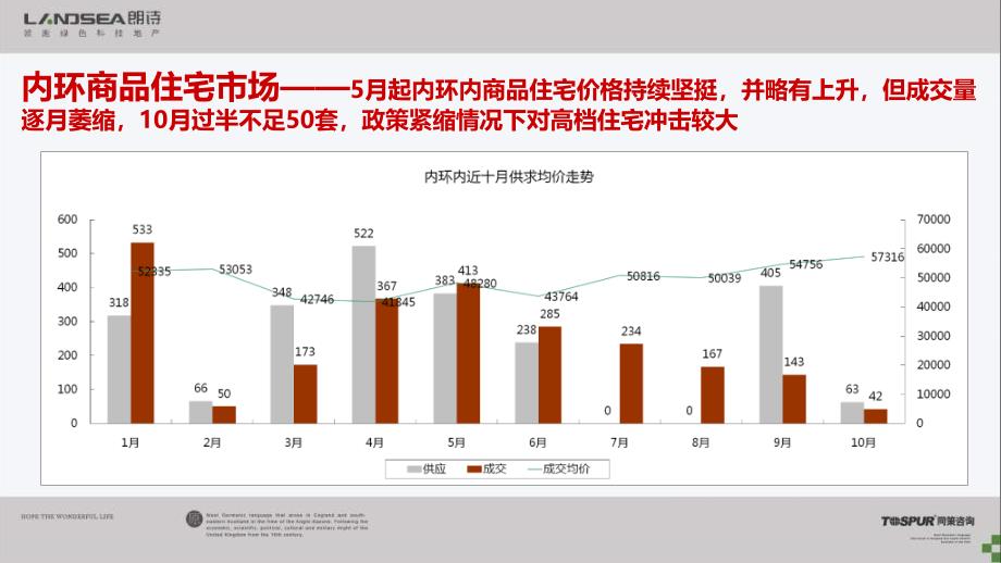 上海虹桥朗诗绿郡项目营销策略汇报 179页_第4页