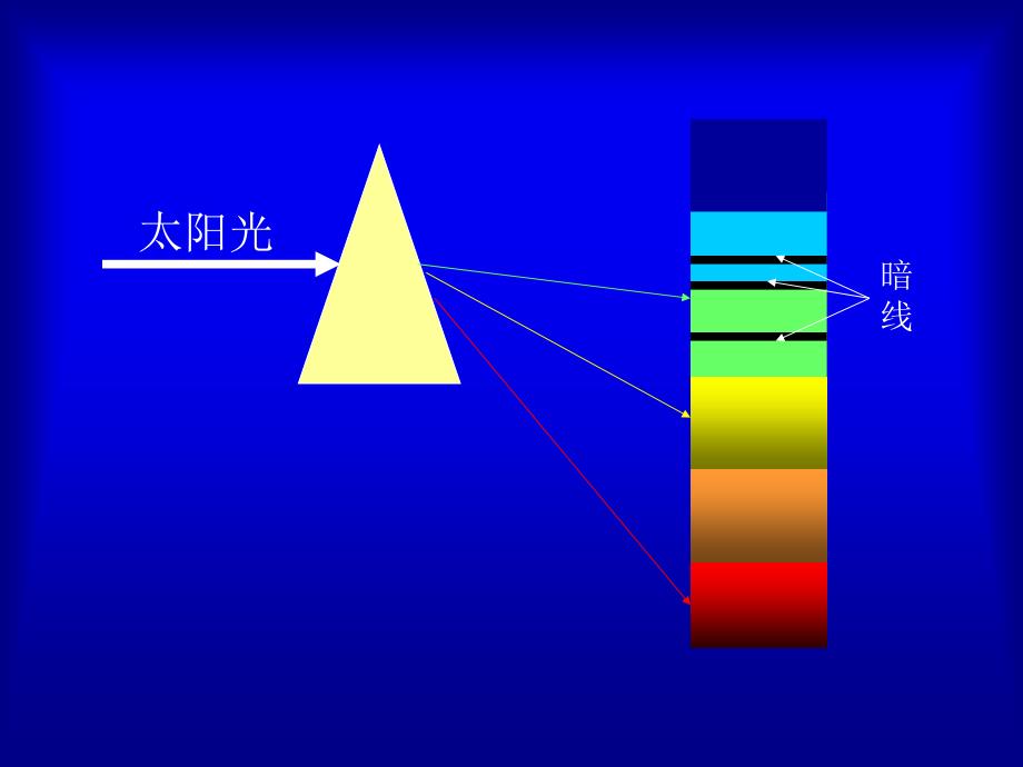 最新四章节原子吸收光谱法AtomicAbsorptionSpectrometryAASppt课件_第2页