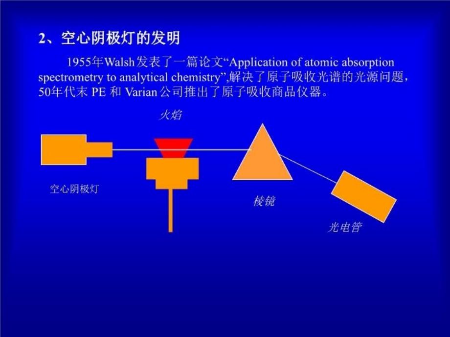 最新四章节原子吸收光谱法AtomicAbsorptionSpectrometryAASppt课件_第4页