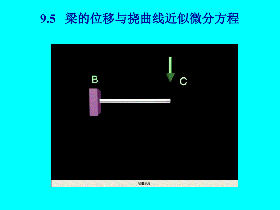 9.5梁的位移与挠曲线近似微分方程_第1页