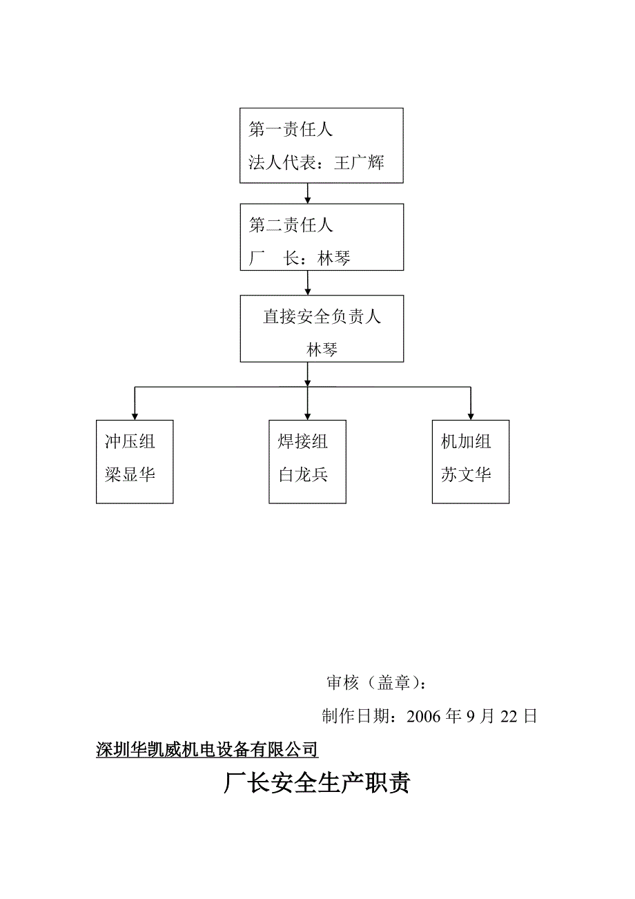 安全生产管理资料_第5页