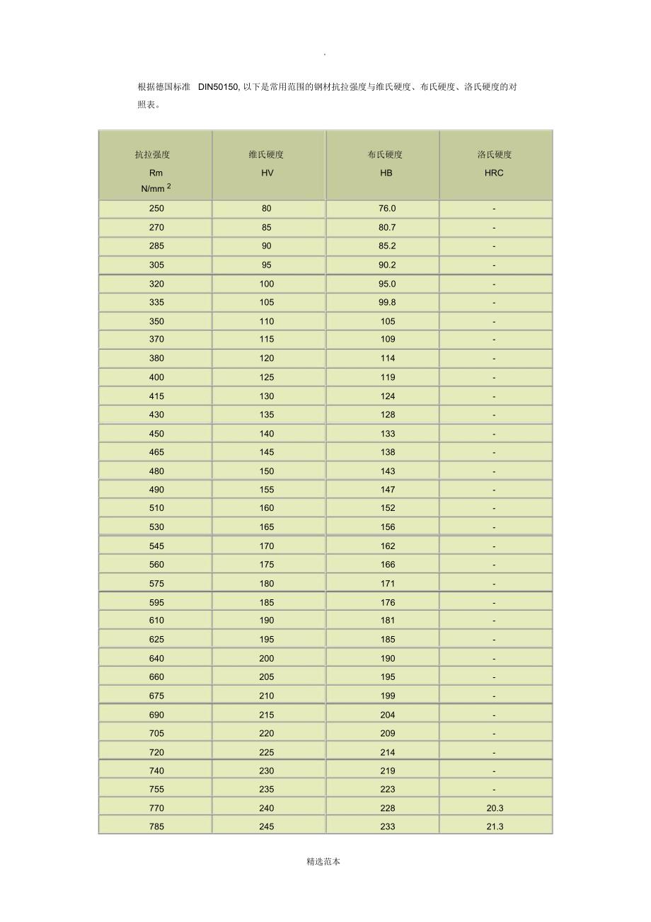 钢材抗拉强度与硬度的对照表_第1页