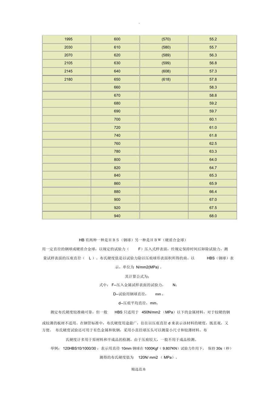 钢材抗拉强度与硬度的对照表_第3页