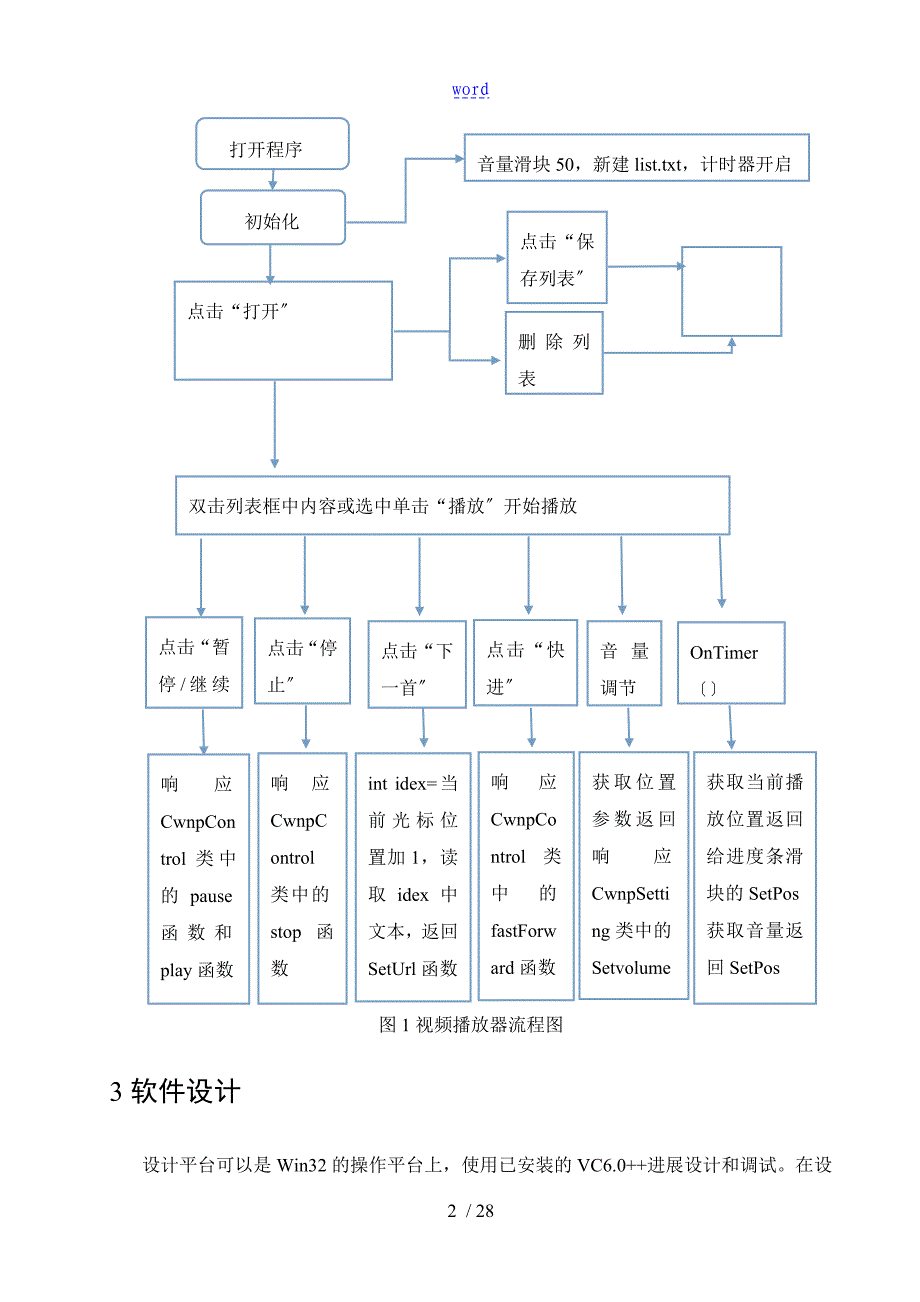 多媒体视频播放器_第3页