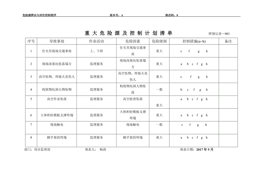 项目工程危险源辨识评价表_第3页