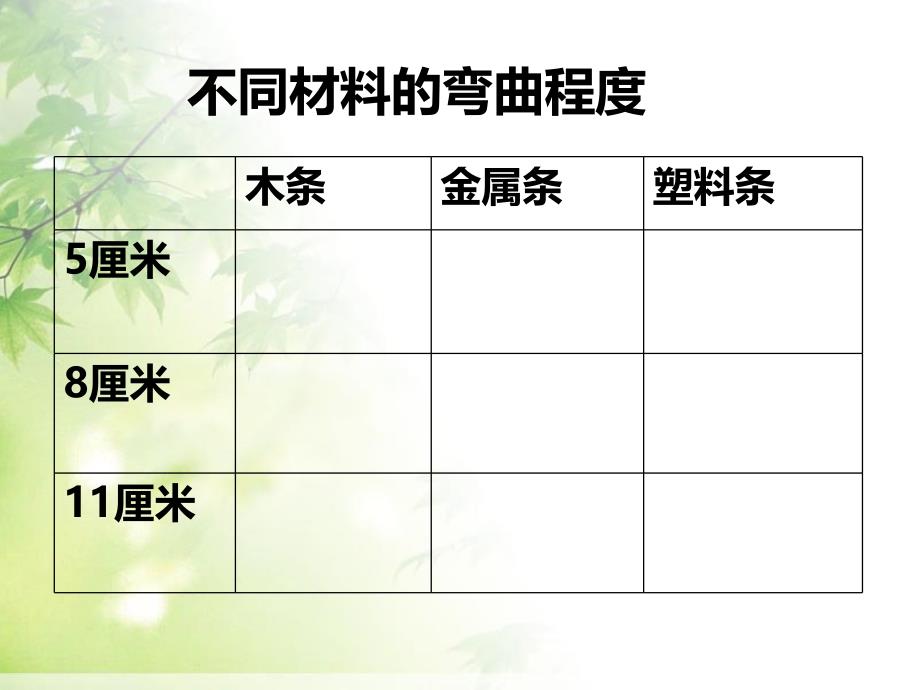 比较韧性我们周围的材料PPT课件4_第4页