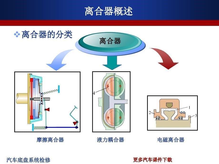 情景一汽车起步困难故障检修_第5页