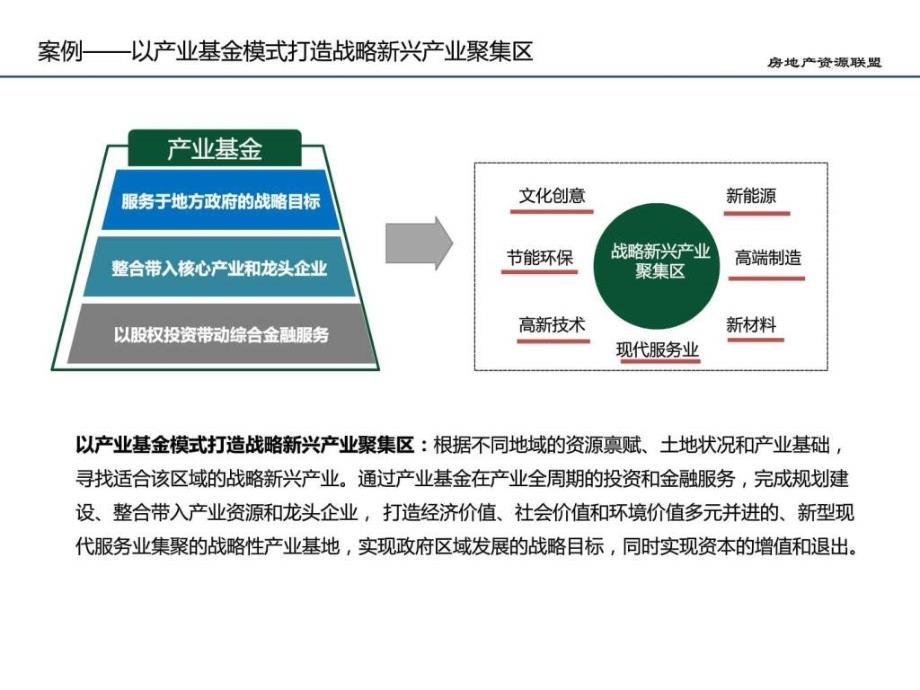 房地产基金的运行模式和创新图文.ppt7_第3页