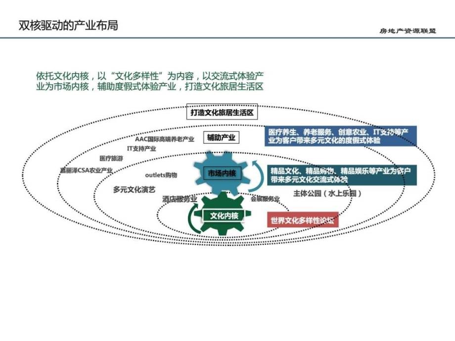 房地产基金的运行模式和创新图文.ppt7_第4页