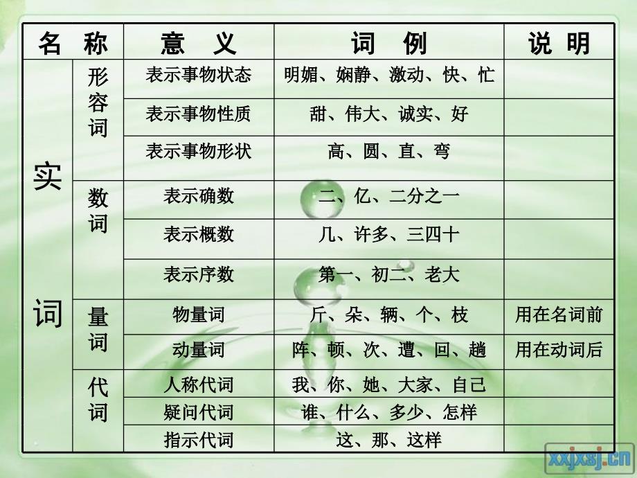 语法知识讲解_第3页