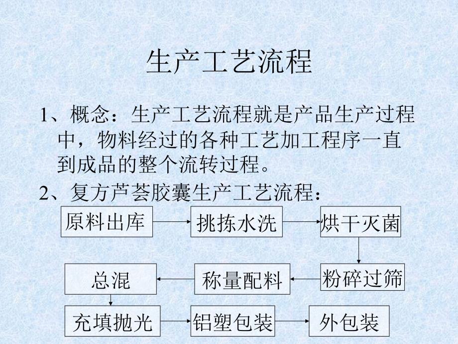 生产工艺流程及生产管理课件_第2页