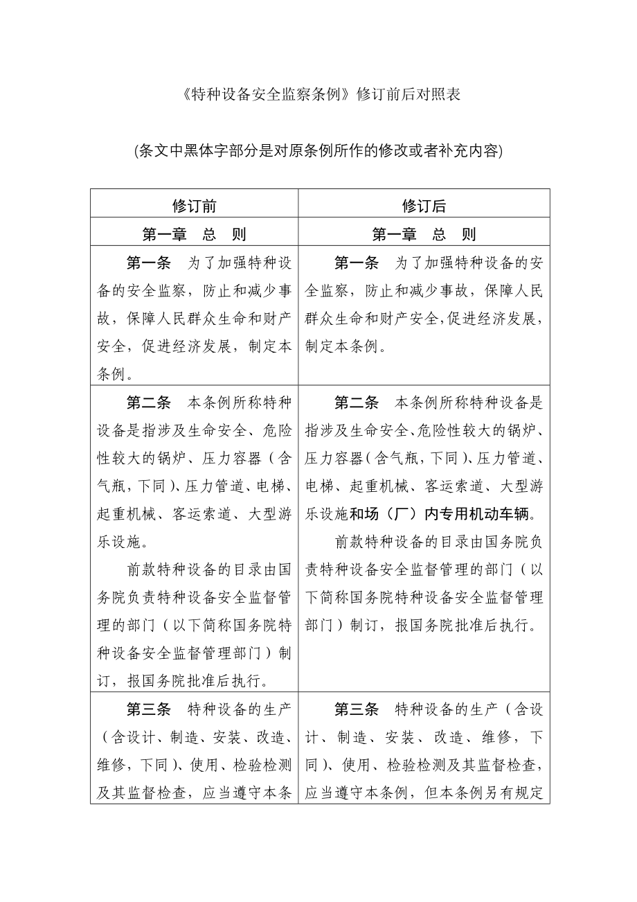 特种设备安全监察条例修订前后对照表_第1页