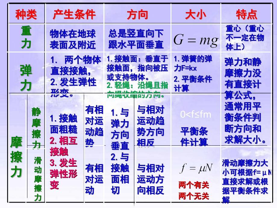 26物体受力分析_第3页