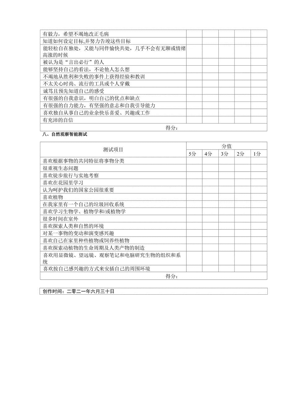 多元智能测试量表_第5页