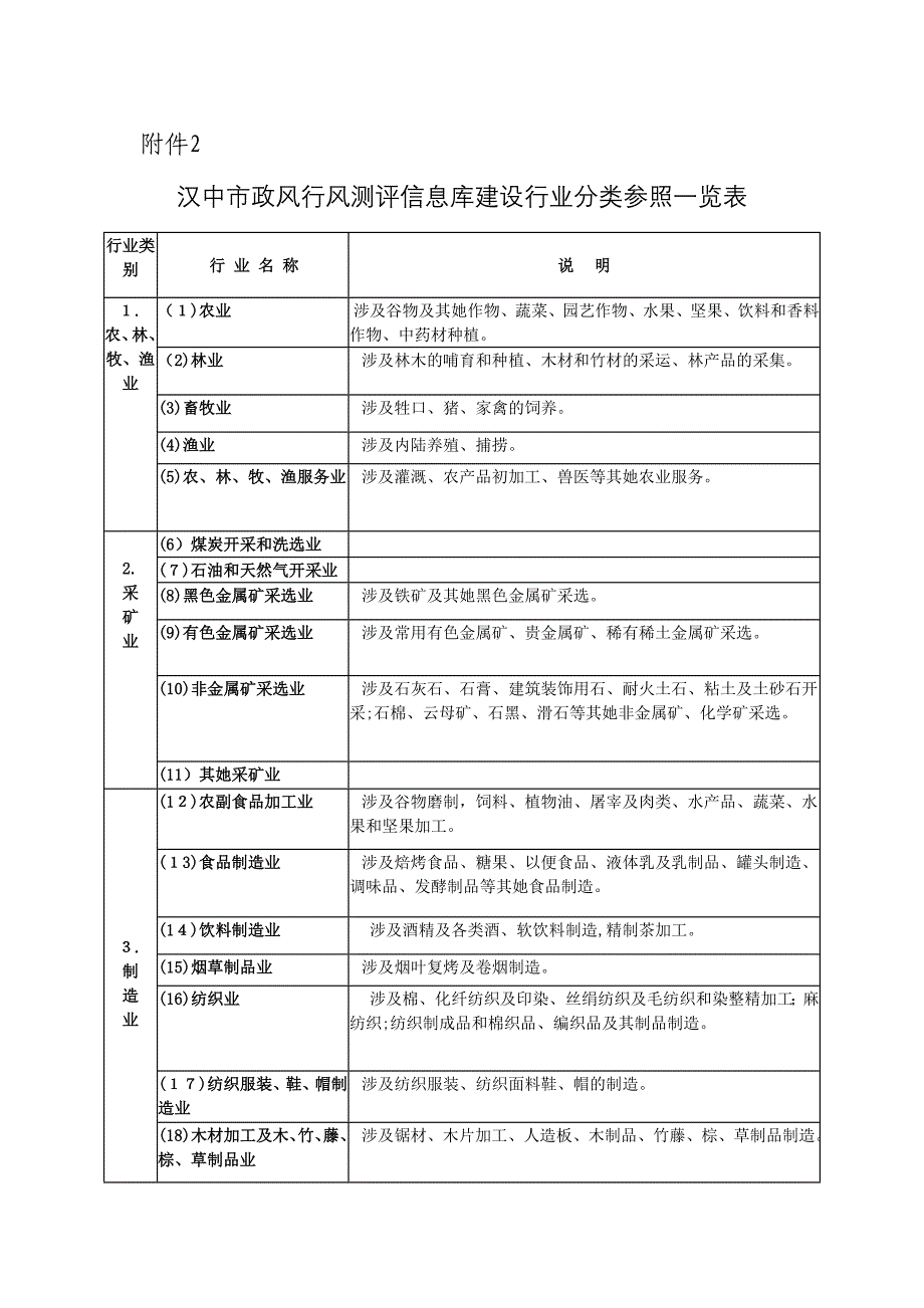 汉中市政风行风测评信息库建设行业分类参考一览表_第1页