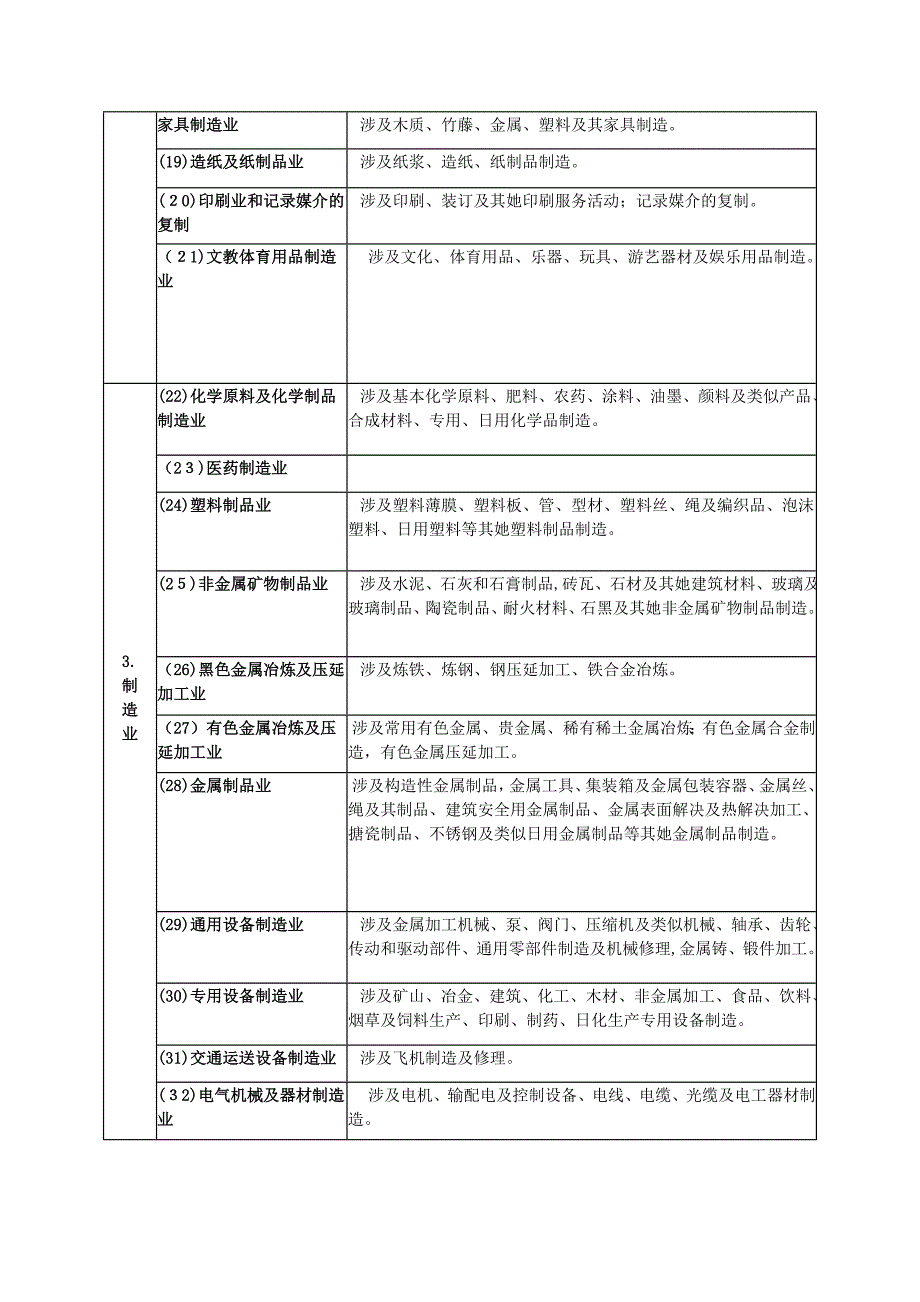 汉中市政风行风测评信息库建设行业分类参考一览表_第2页