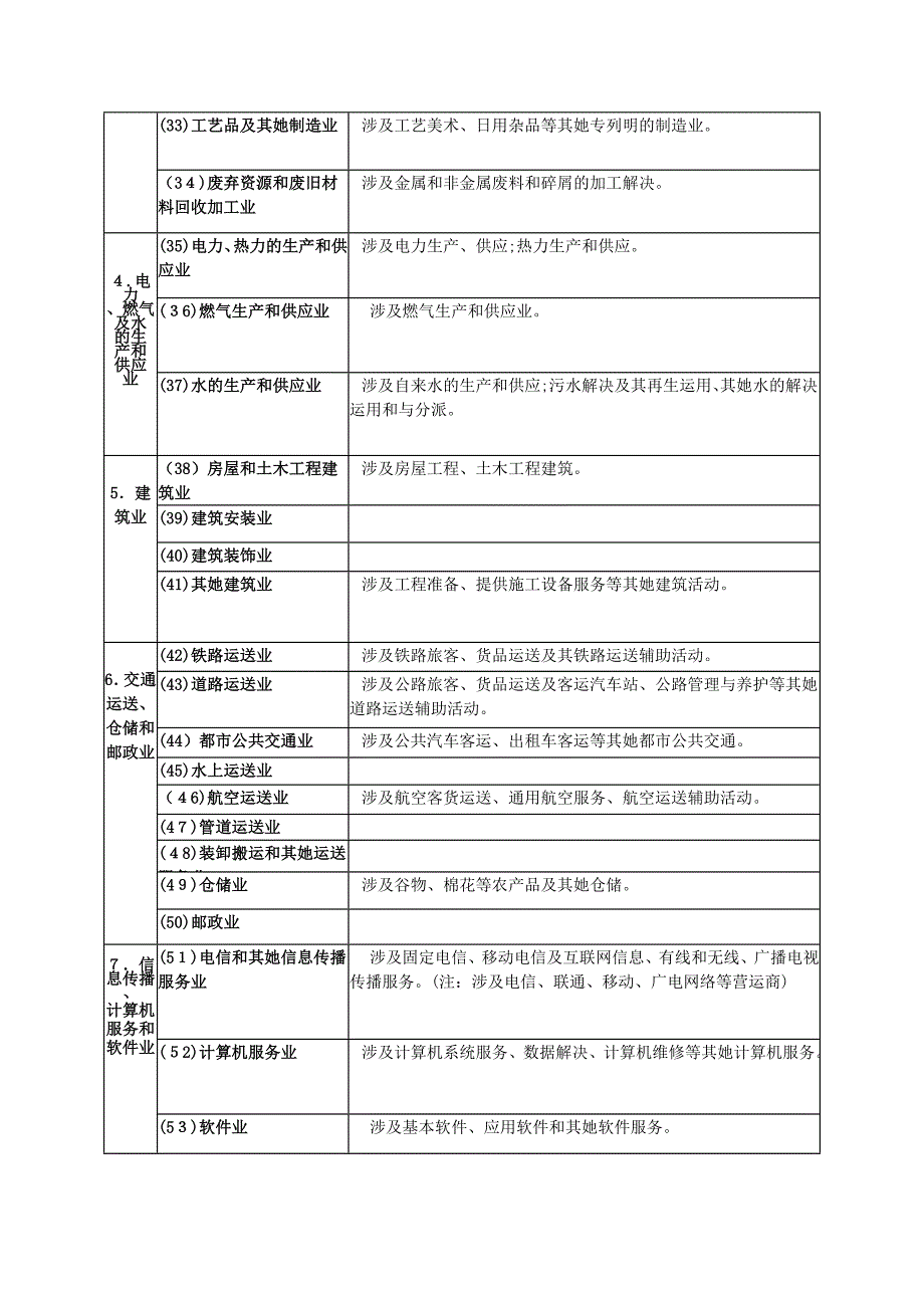 汉中市政风行风测评信息库建设行业分类参考一览表_第3页