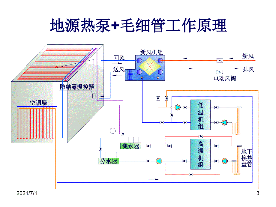 毛细管原理介绍_第3页