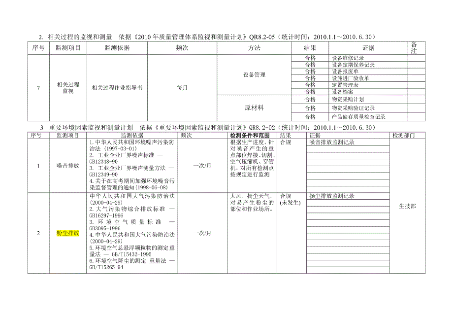 过程的监视和测量报告_第4页