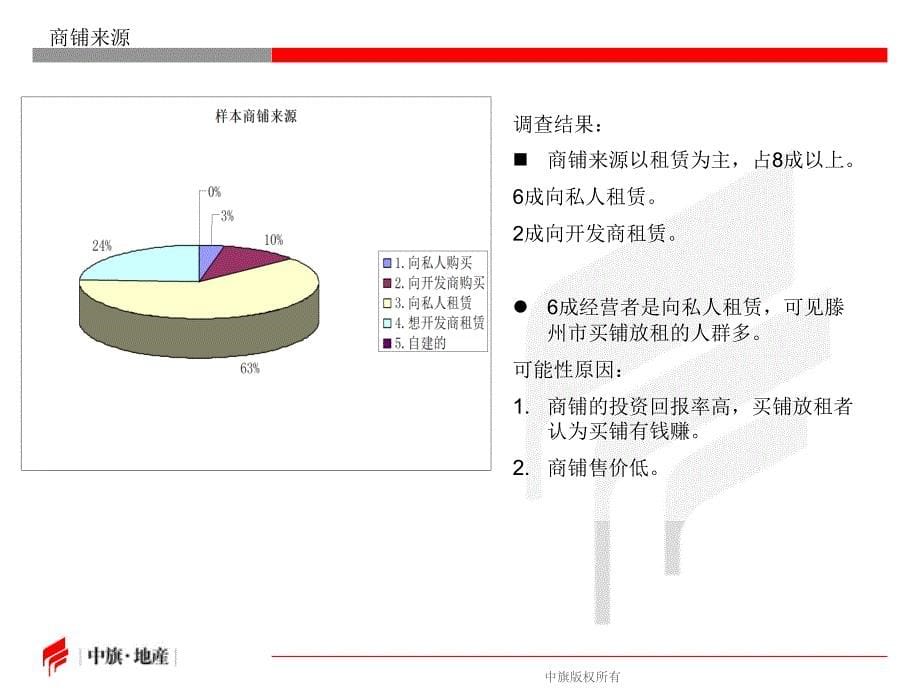 滕州商业问卷分析(Julie)_第5页