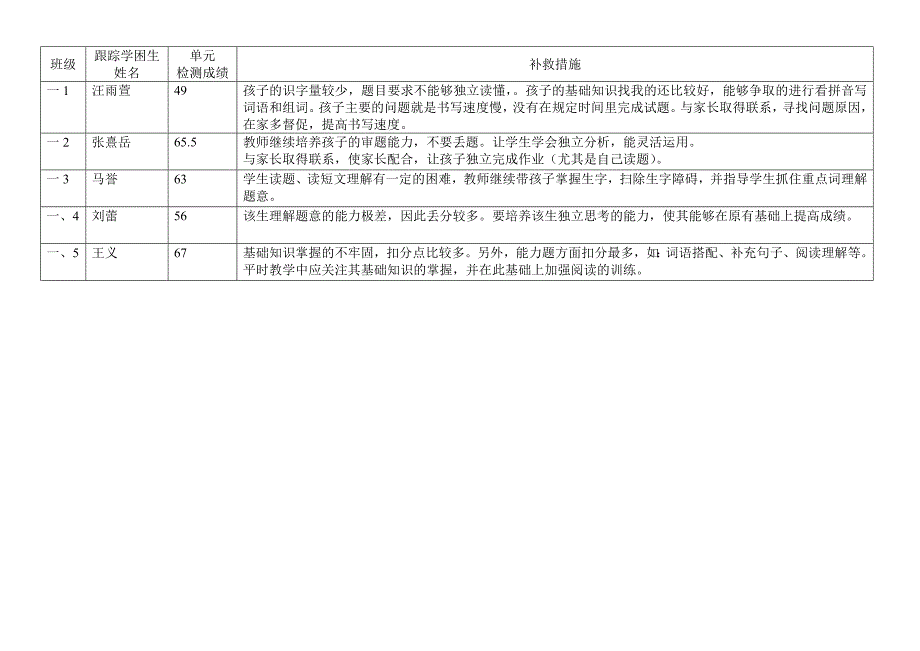 2022年一年级语文七单元试卷分析_第3页