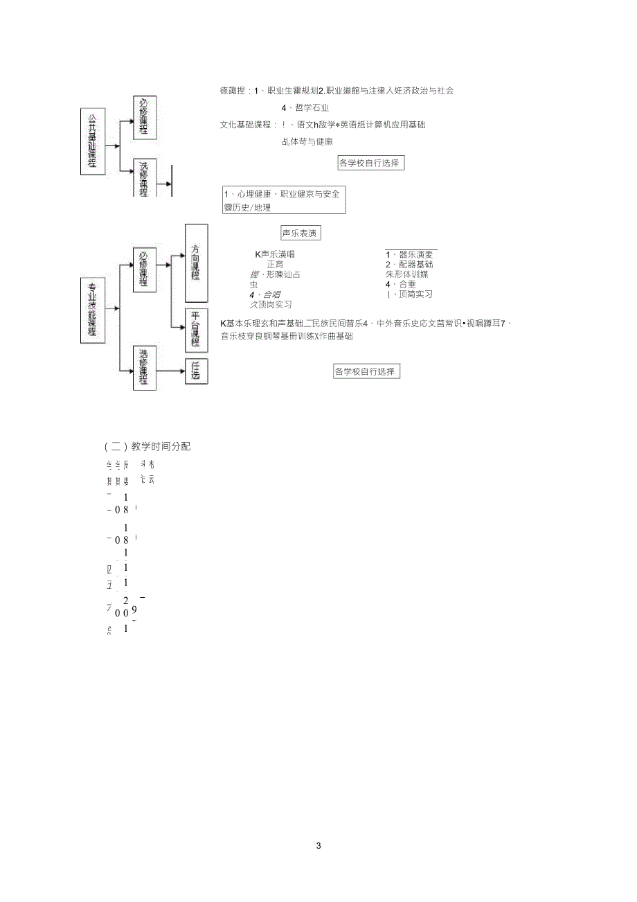 中等职业教育音乐专业培养方案_第3页