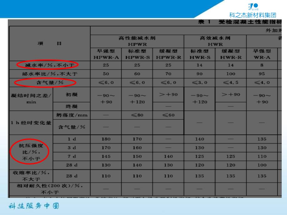 外加剂出入厂检验课件_第4页