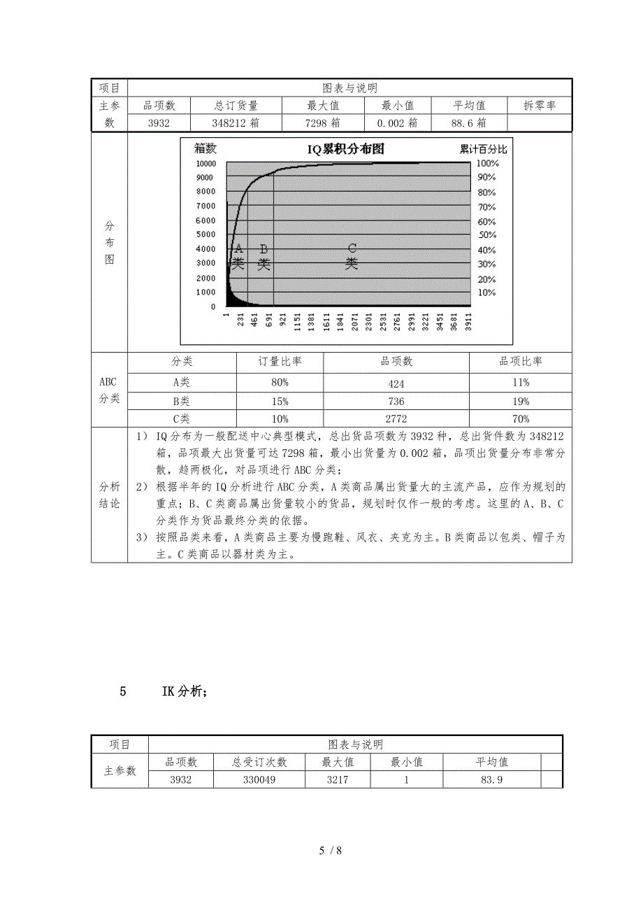 某服装企业物流中心规划EIQ分析案例报告_第5页