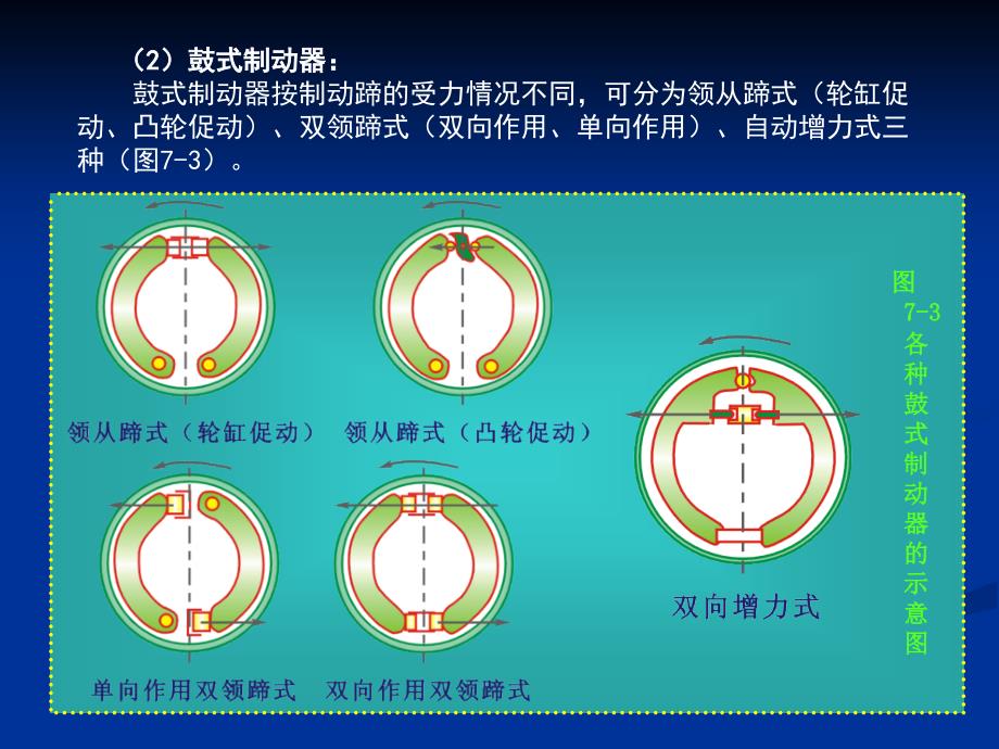 制动系统的构造原理与故障检修_第4页